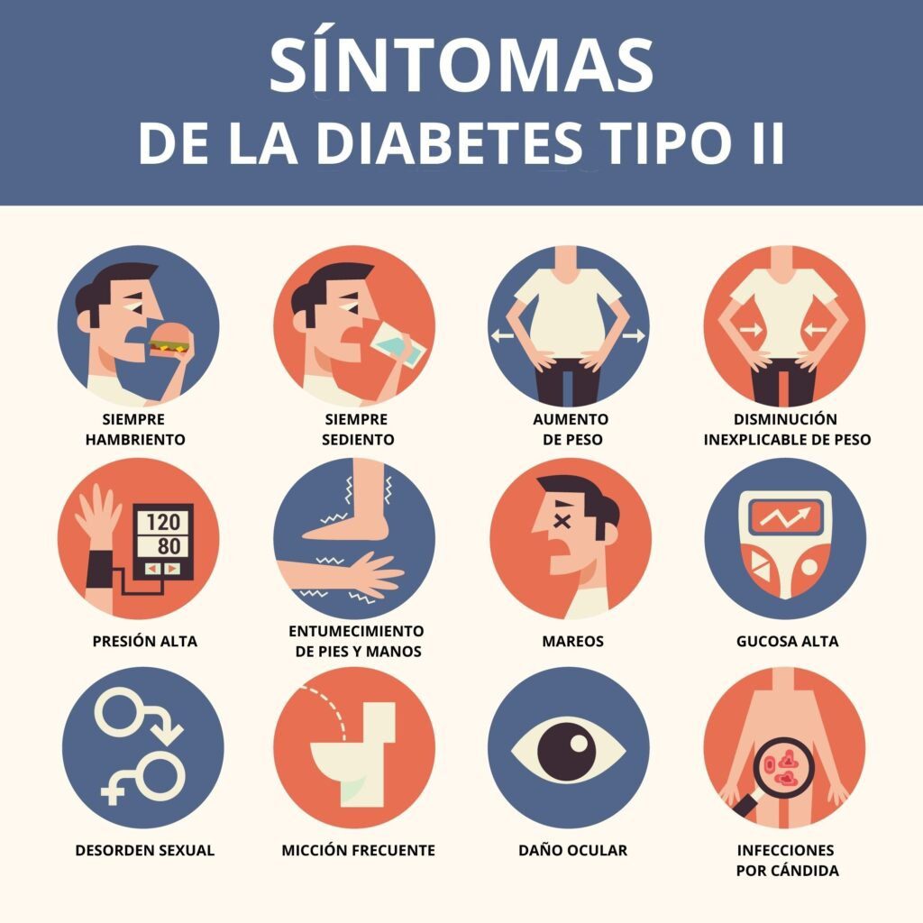 Sintomas-de-diabetes-1024x1024 Identifica Los Síntomas De La Diabetes Tipo 2