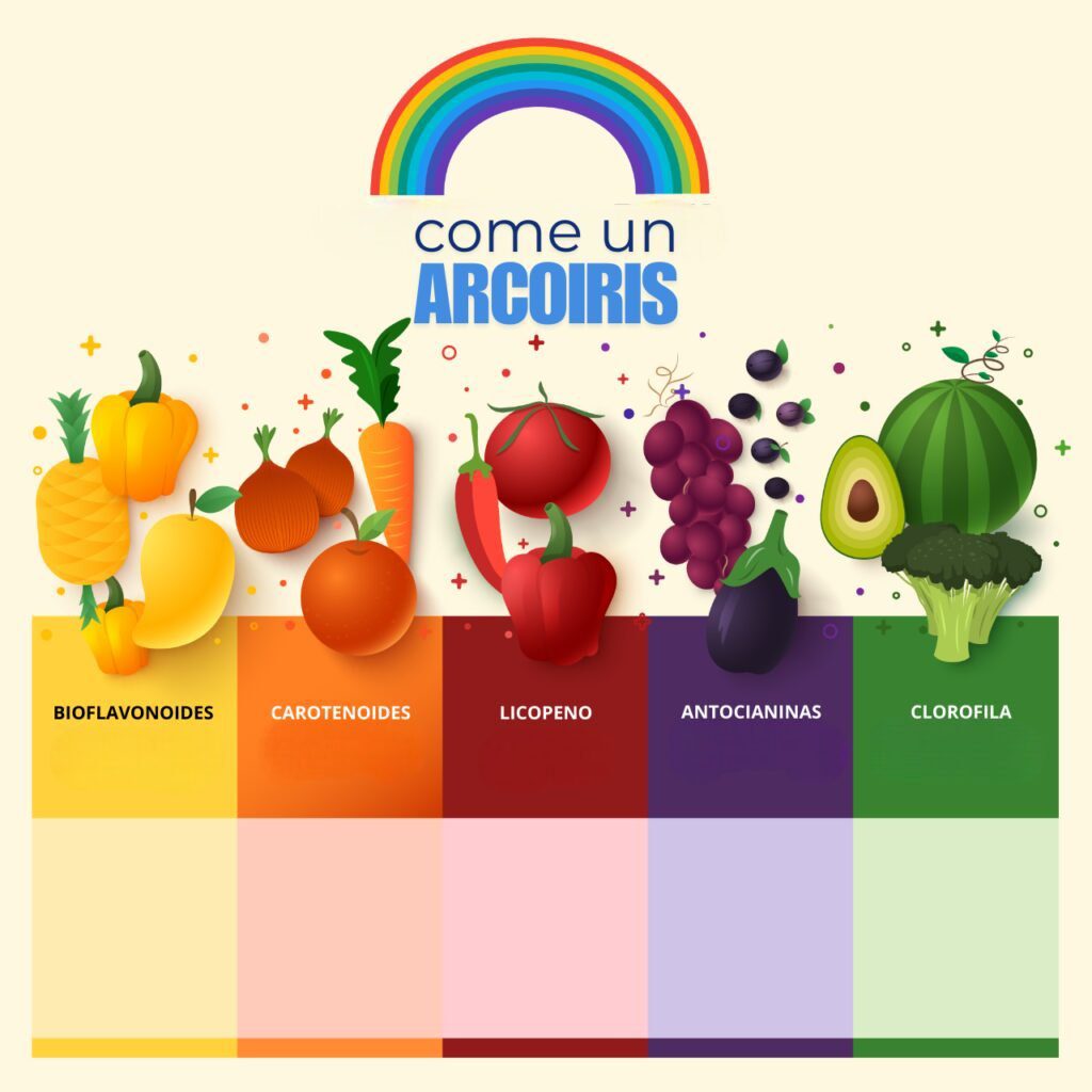 comida-arcoiris-1024x1024 Dieta Saludable: 10 Alimentos Esenciales